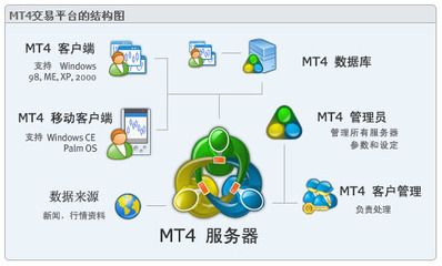 MT4买断MT4软件定制MT4系统开发